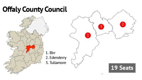 Offaly Local Elections