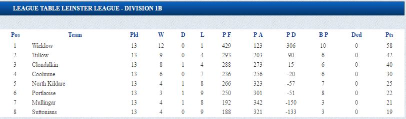 The standings after the latest round of fixtures