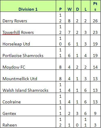 Here Are All Of This Week S Ccfl Soccer Fixtures And The Updated