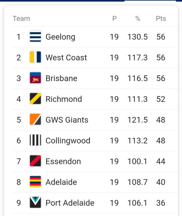 Afl Live Scores Today 2024 Cyndy Katine