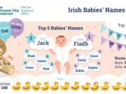 Baby names