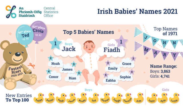 Baby names