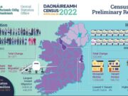 Census 2022