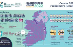 Census 2022