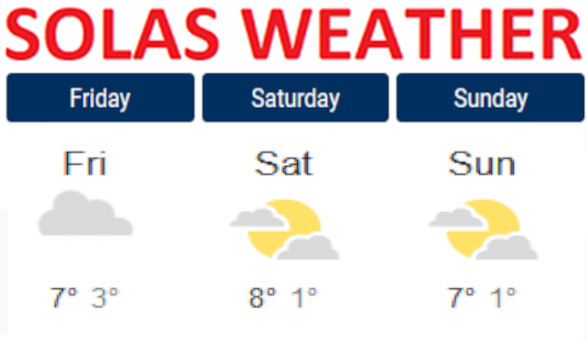 Weather at Solas this weekend