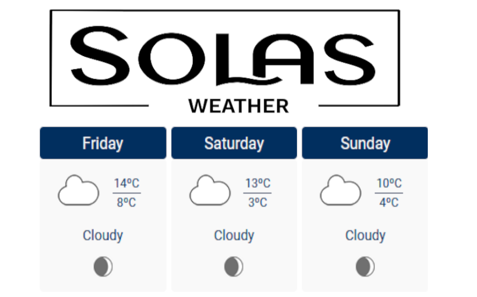 Weather at Solas Eco Garden Centre